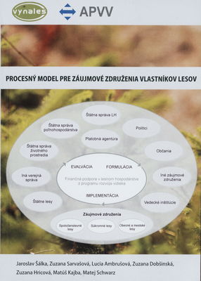 Procesný model pre záujmové združenia vlastníkov lesov /