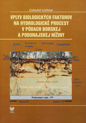 Vplyv biologických faktorov na hydrologické procesy v pôdach Borskej a Podunajskej nížiny /